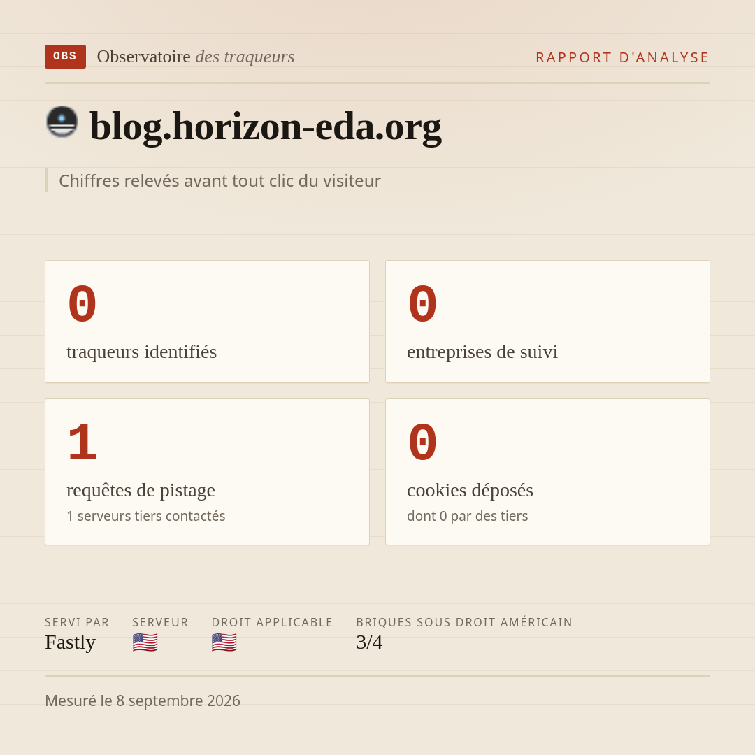 blog.horizon-eda.org : 0 traqueurs identifiés, 0 entreprises de suivi, 1 requêtes de pistage. Chiffres relevés avant tout clic du visiteur.