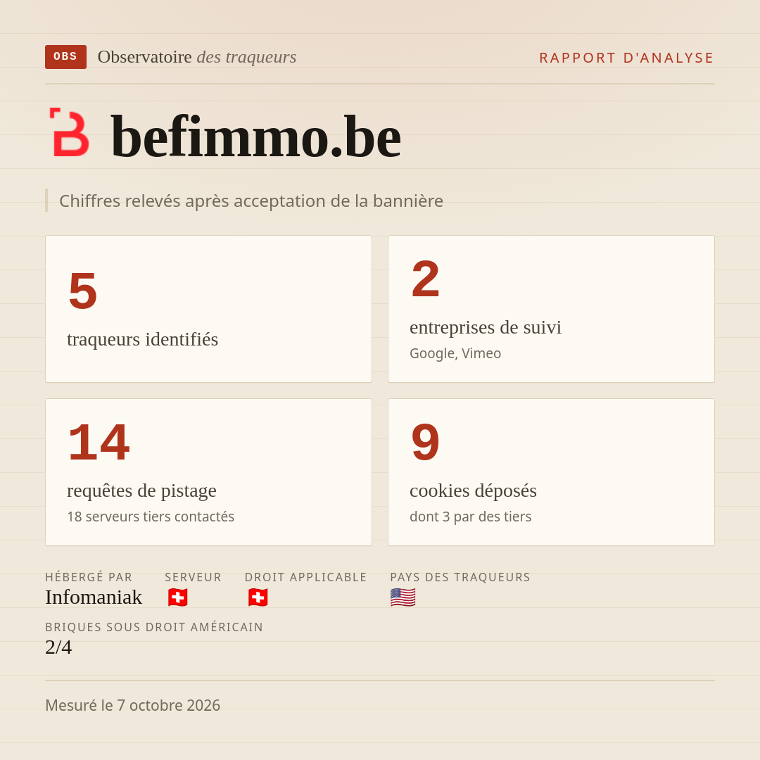befimmo.be : 5 traqueurs identifiés, 2 entreprises de suivi, 14 requêtes de pistage. Chiffres relevés après acceptation de la bannière.