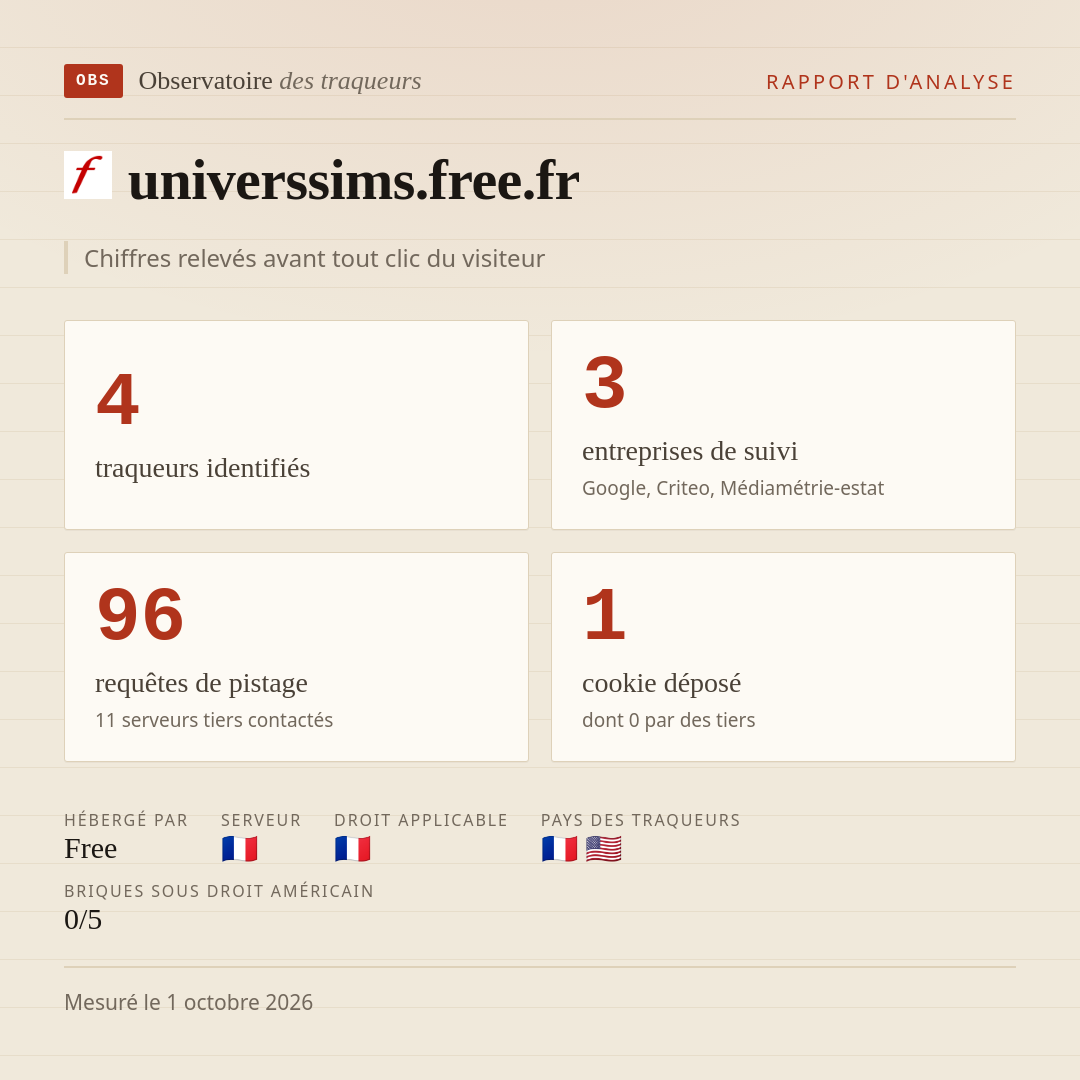 universsims.free.fr : 4 traqueurs identifiés, 3 entreprises de suivi, 96 requêtes de pistage. Chiffres relevés avant tout clic du visiteur.