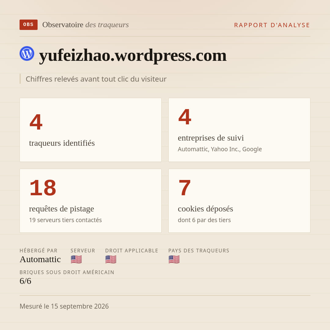 yufeizhao.wordpress.com : 4 traqueurs identifiés, 4 entreprises de suivi, 18 requêtes de pistage. Chiffres relevés avant tout clic du visiteur.