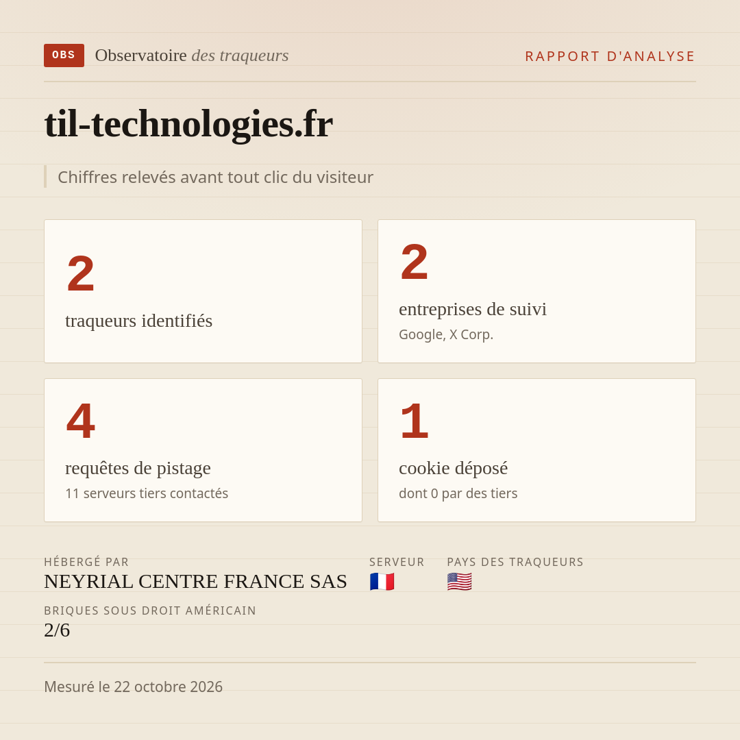 til-technologies.fr : 2 traqueurs identifiés, 2 entreprises de suivi, 4 requêtes de pistage. Chiffres relevés avant tout clic du visiteur.