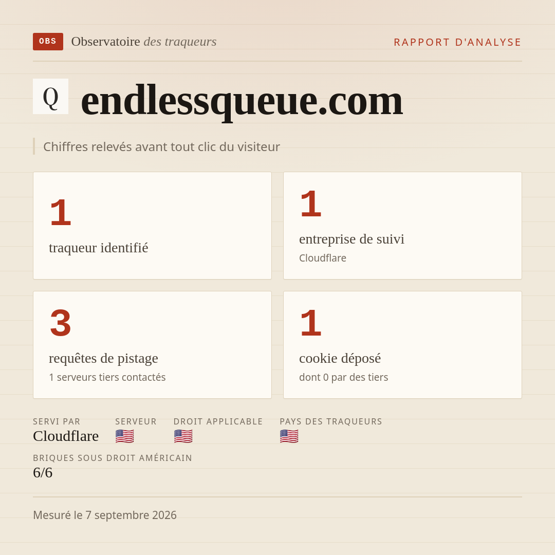 endlessqueue.com : 1 traqueur identifié, 1 entreprise de suivi, 3 requêtes de pistage. Chiffres relevés avant tout clic du visiteur.