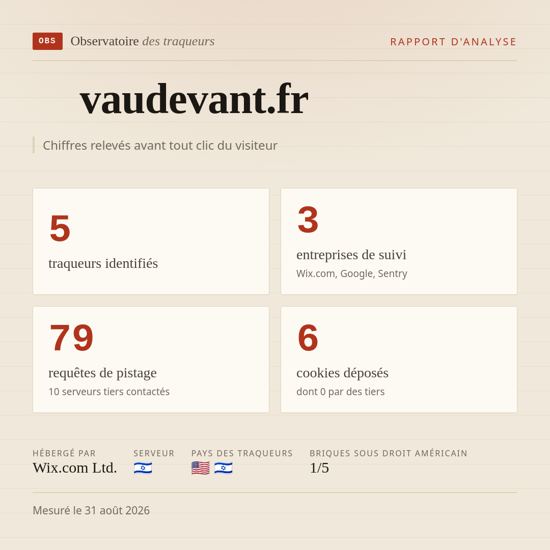 vaudevant.fr : 5 traqueurs identifiés, 3 entreprises de suivi, 79 requêtes de pistage. Chiffres relevés avant tout clic du visiteur.