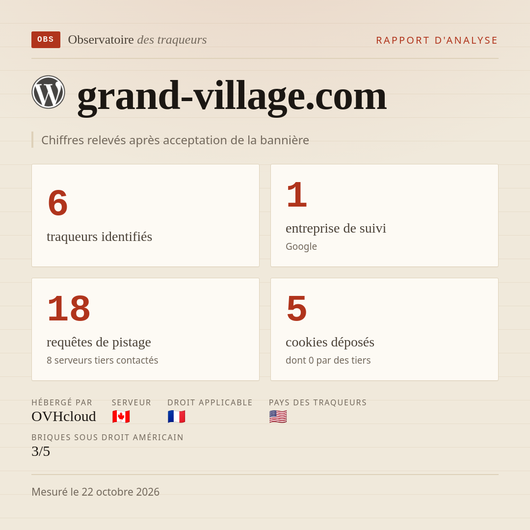 grand-village.com : 6 traqueurs identifiés, 1 entreprise de suivi, 18 requêtes de pistage. Chiffres relevés après acceptation de la bannière.
