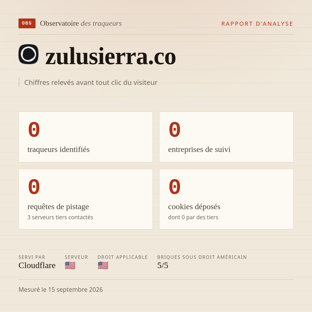 zulusierra.co : 0 traqueurs identifiés, 0 entreprises de suivi, 0 requêtes de pistage. Chiffres relevés avant tout clic du visiteur.