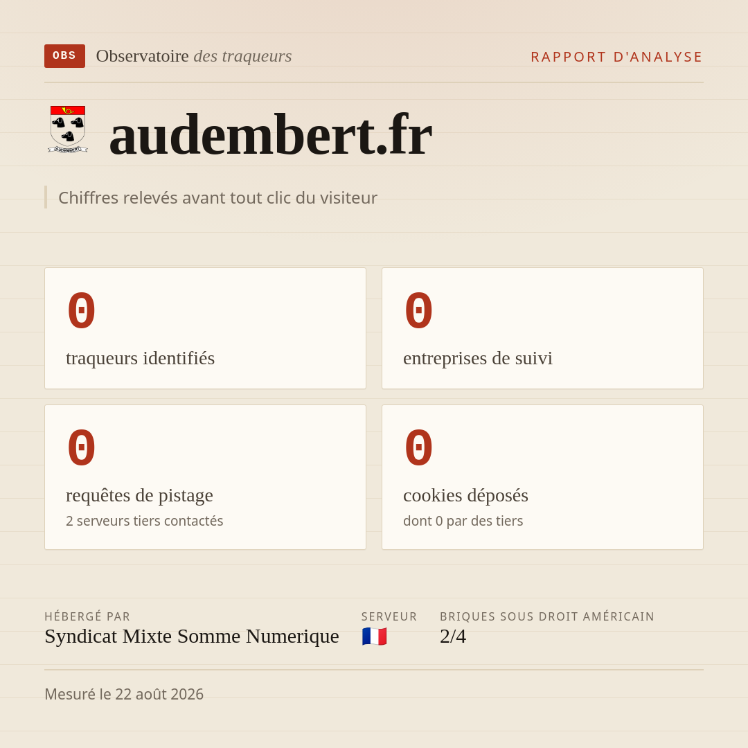 audembert.fr : 0 traqueurs identifiés, 0 entreprises de suivi, 0 requêtes de pistage. Chiffres relevés avant tout clic du visiteur.