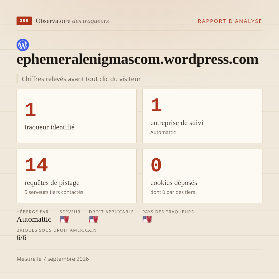 ephemeralenigmascom.wordpress.com : 1 traqueur identifié, 1 entreprise de suivi, 14 requêtes de pistage. Chiffres relevés avant tout clic du visiteur.