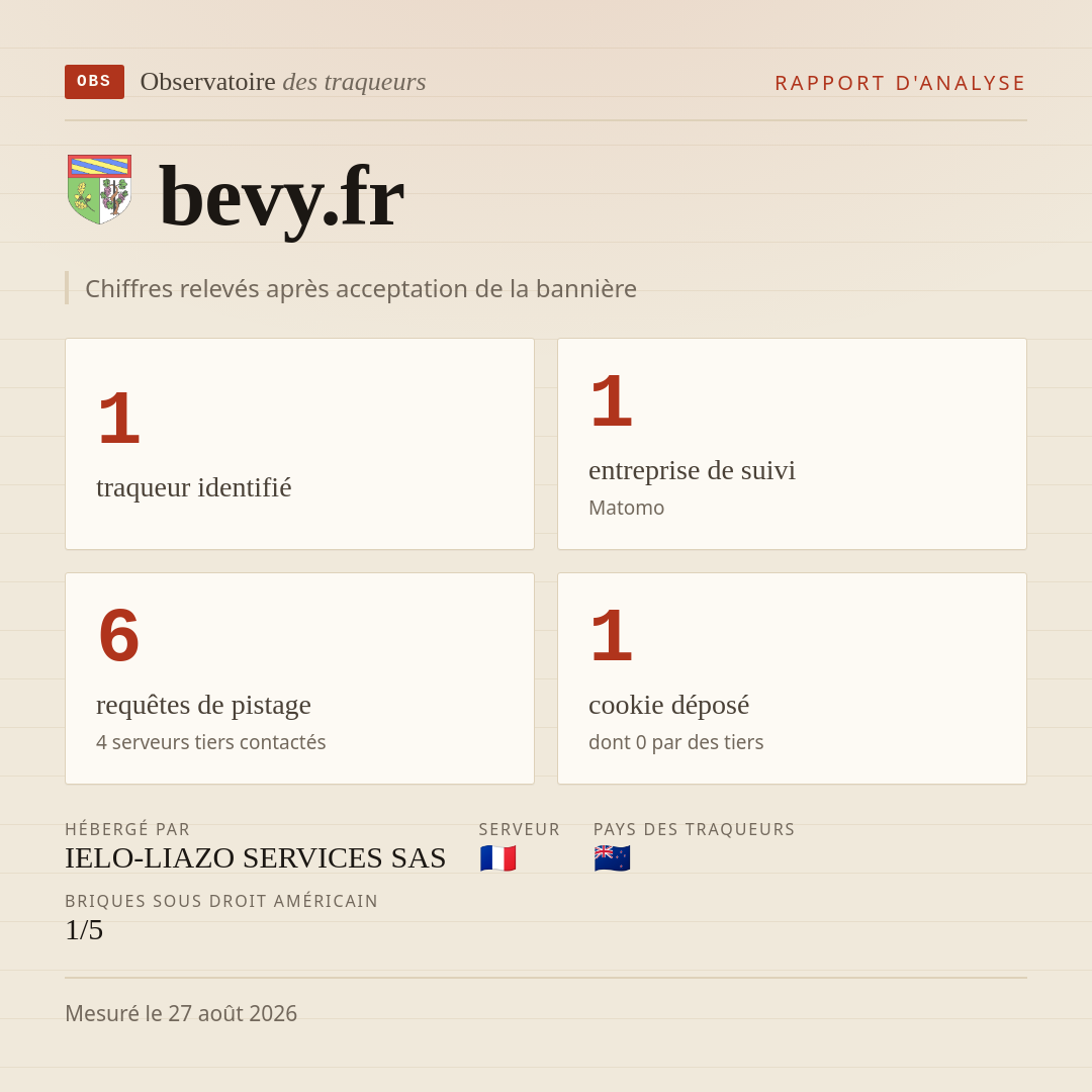 bevy.fr : 1 traqueur identifié, 1 entreprise de suivi, 6 requêtes de pistage. Chiffres relevés après acceptation de la bannière.
