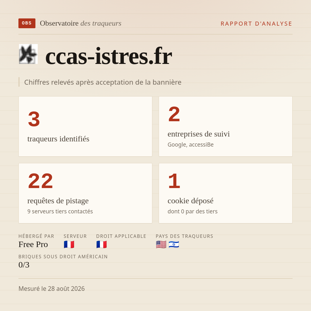 ccas-istres.fr : 3 traqueurs identifiés, 2 entreprises de suivi, 22 requêtes de pistage. Chiffres relevés après acceptation de la bannière.