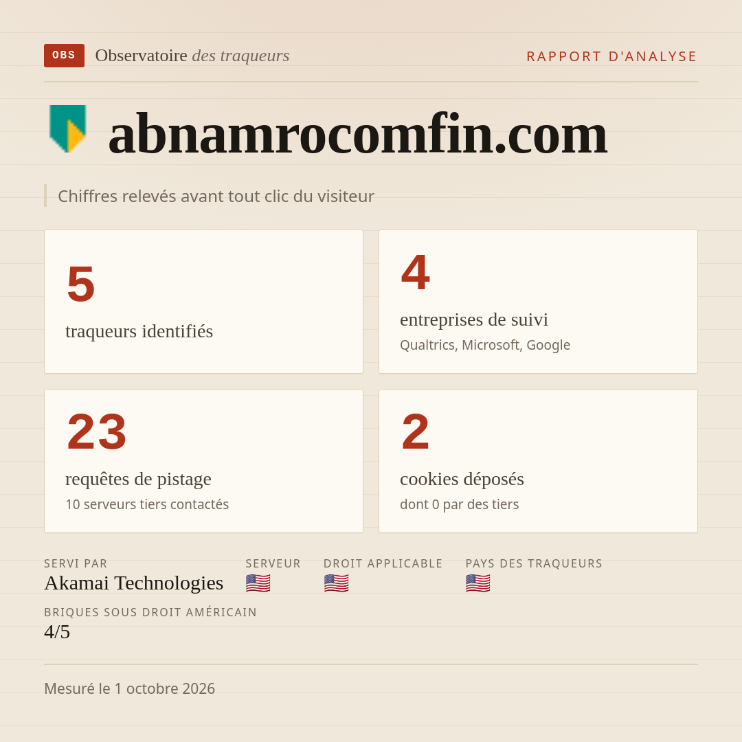 abnamrocomfin.com : 5 traqueurs identifiés, 4 entreprises de suivi, 23 requêtes de pistage. Chiffres relevés avant tout clic du visiteur.