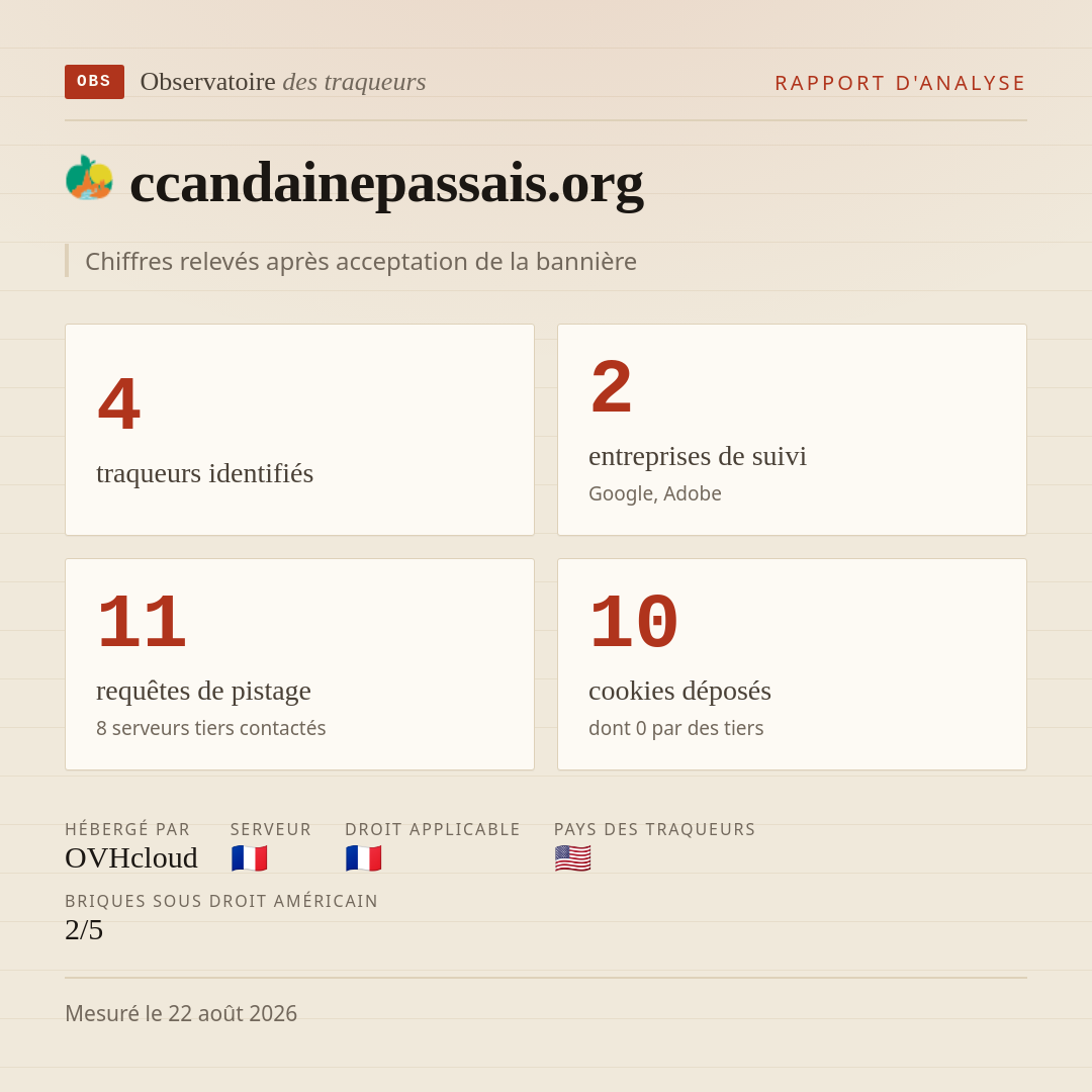 ccandainepassais.org : 4 traqueurs identifiés, 2 entreprises de suivi, 11 requêtes de pistage. Chiffres relevés après acceptation de la bannière.