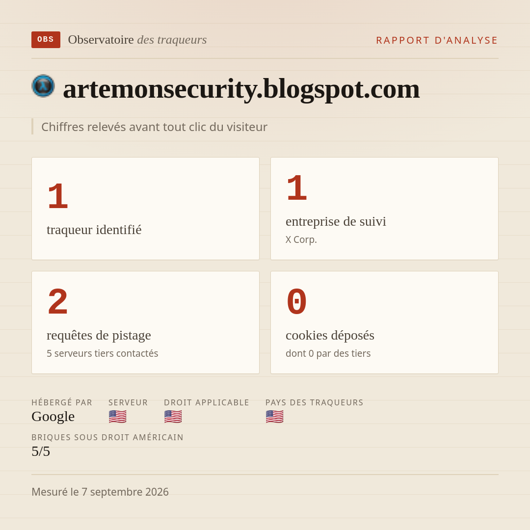 artemonsecurity.blogspot.com : 1 traqueur identifié, 1 entreprise de suivi, 2 requêtes de pistage. Chiffres relevés avant tout clic du visiteur.