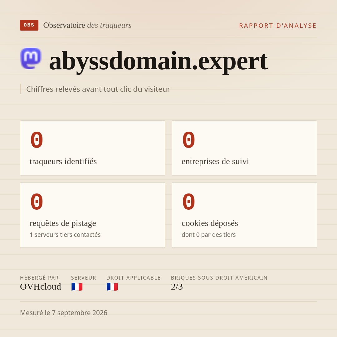 abyssdomain.expert : 0 traqueurs identifiés, 0 entreprises de suivi, 0 requêtes de pistage. Chiffres relevés avant tout clic du visiteur.