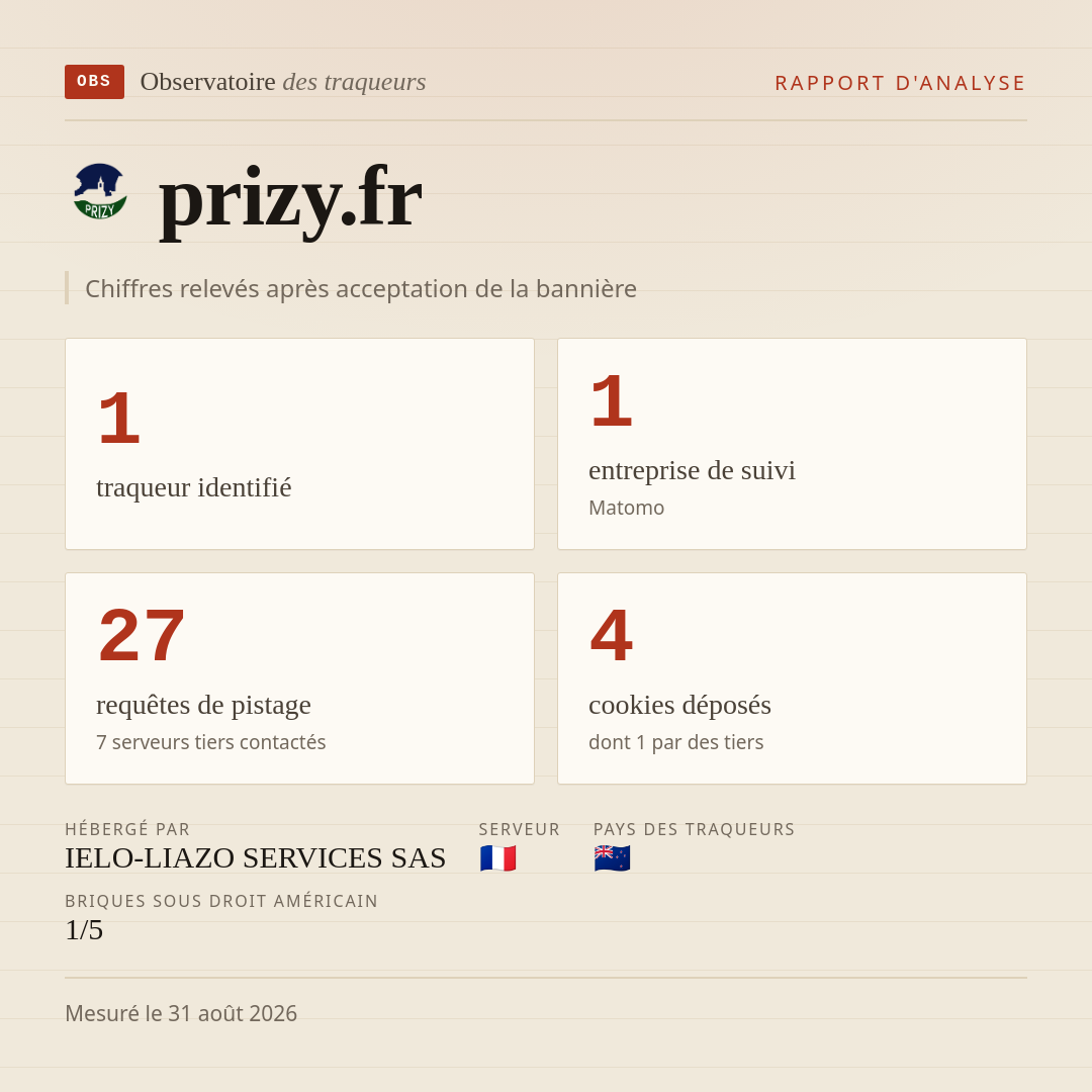 prizy.fr : 1 traqueur identifié, 1 entreprise de suivi, 27 requêtes de pistage. Chiffres relevés après acceptation de la bannière.