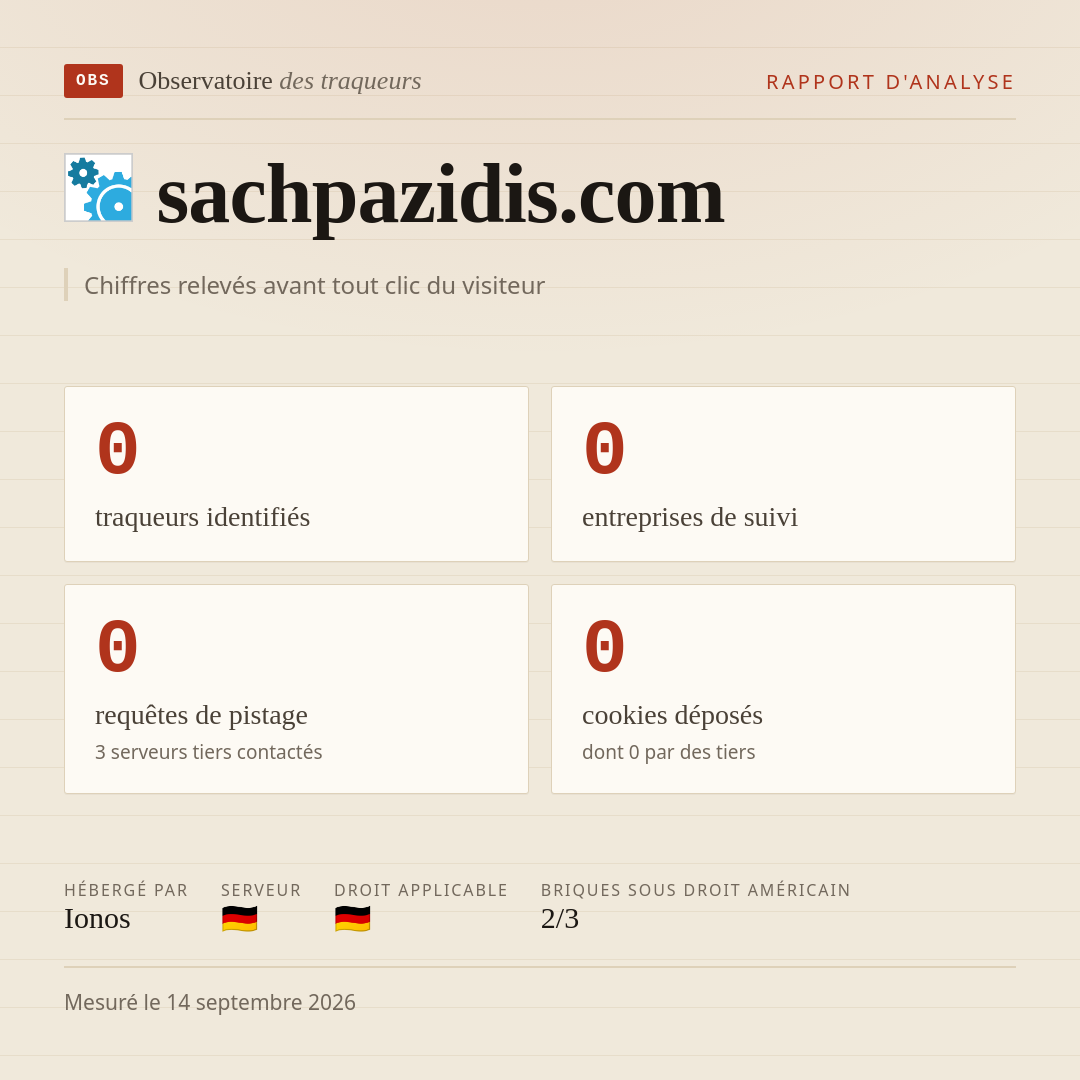 sachpazidis.com : 0 traqueurs identifiés, 0 entreprises de suivi, 0 requêtes de pistage. Chiffres relevés avant tout clic du visiteur.