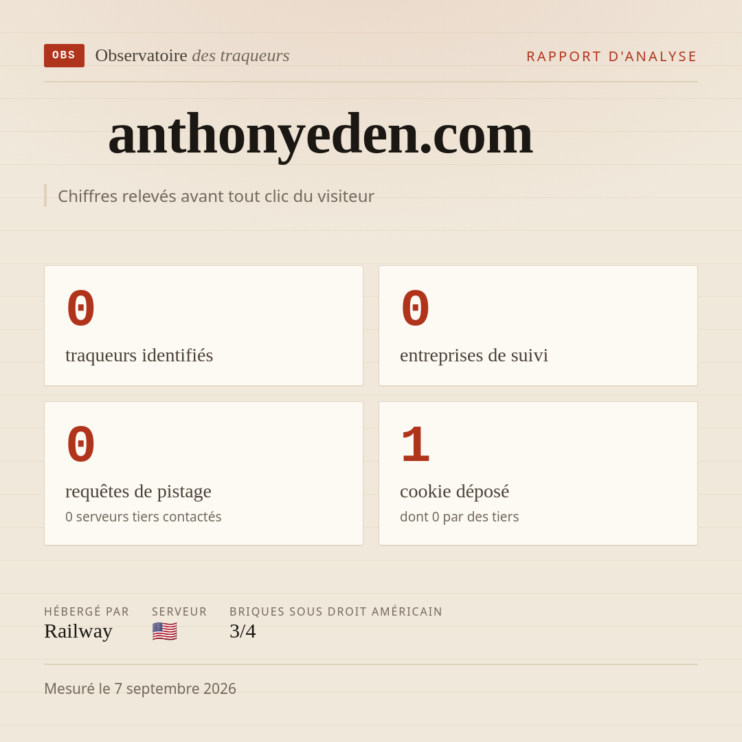 anthonyeden.com : 0 traqueurs identifiés, 0 entreprises de suivi, 0 requêtes de pistage. Chiffres relevés avant tout clic du visiteur.