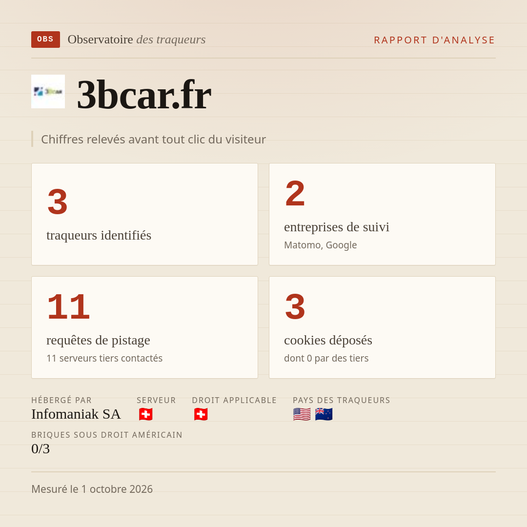 3bcar.fr : 3 traqueurs identifiés, 2 entreprises de suivi, 11 requêtes de pistage. Chiffres relevés avant tout clic du visiteur.