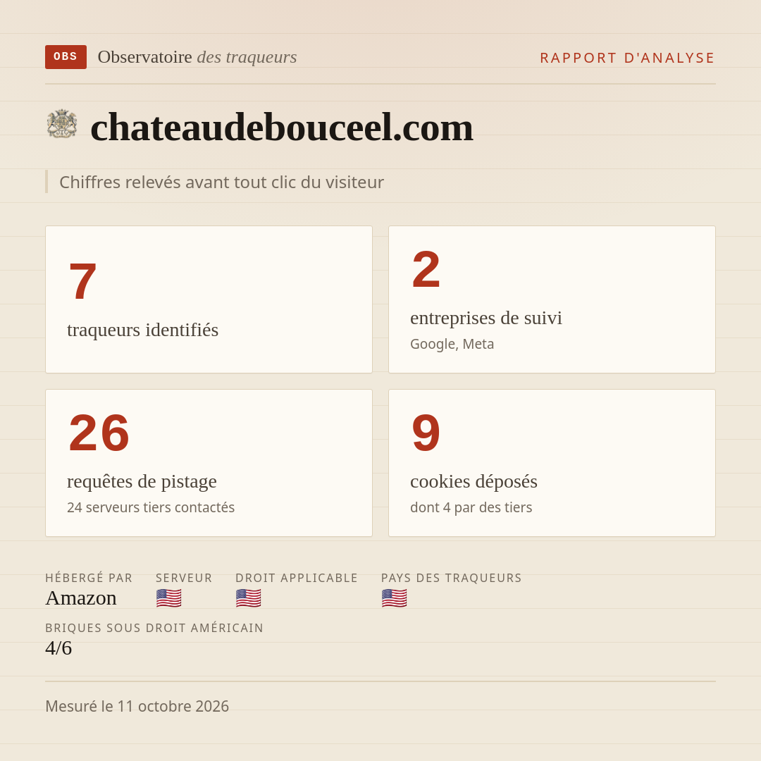 chateaudebouceel.com : 7 traqueurs identifiés, 2 entreprises de suivi, 26 requêtes de pistage. Chiffres relevés avant tout clic du visiteur.