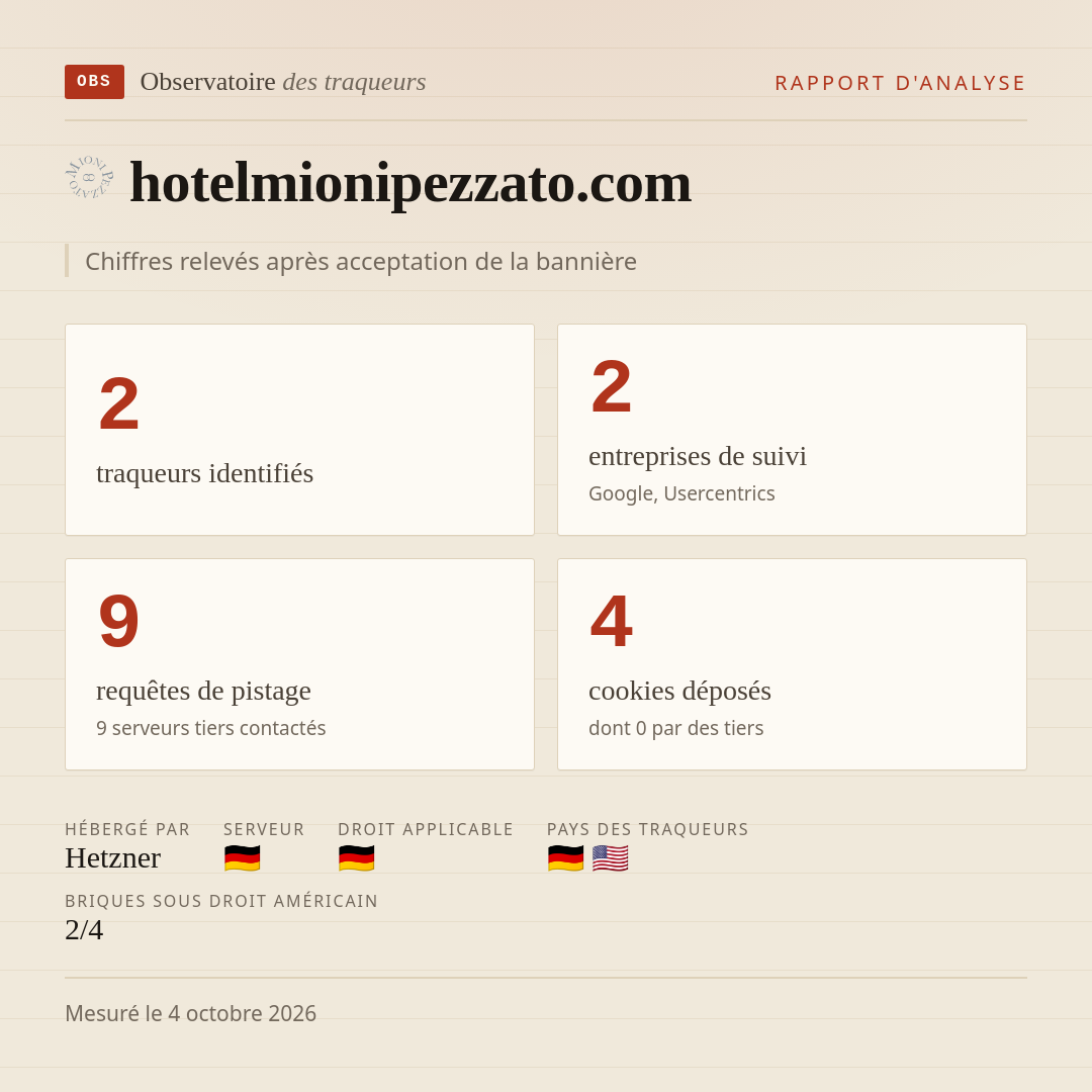 hotelmionipezzato.com : 2 traqueurs identifiés, 2 entreprises de suivi, 9 requêtes de pistage. Chiffres relevés après acceptation de la bannière.