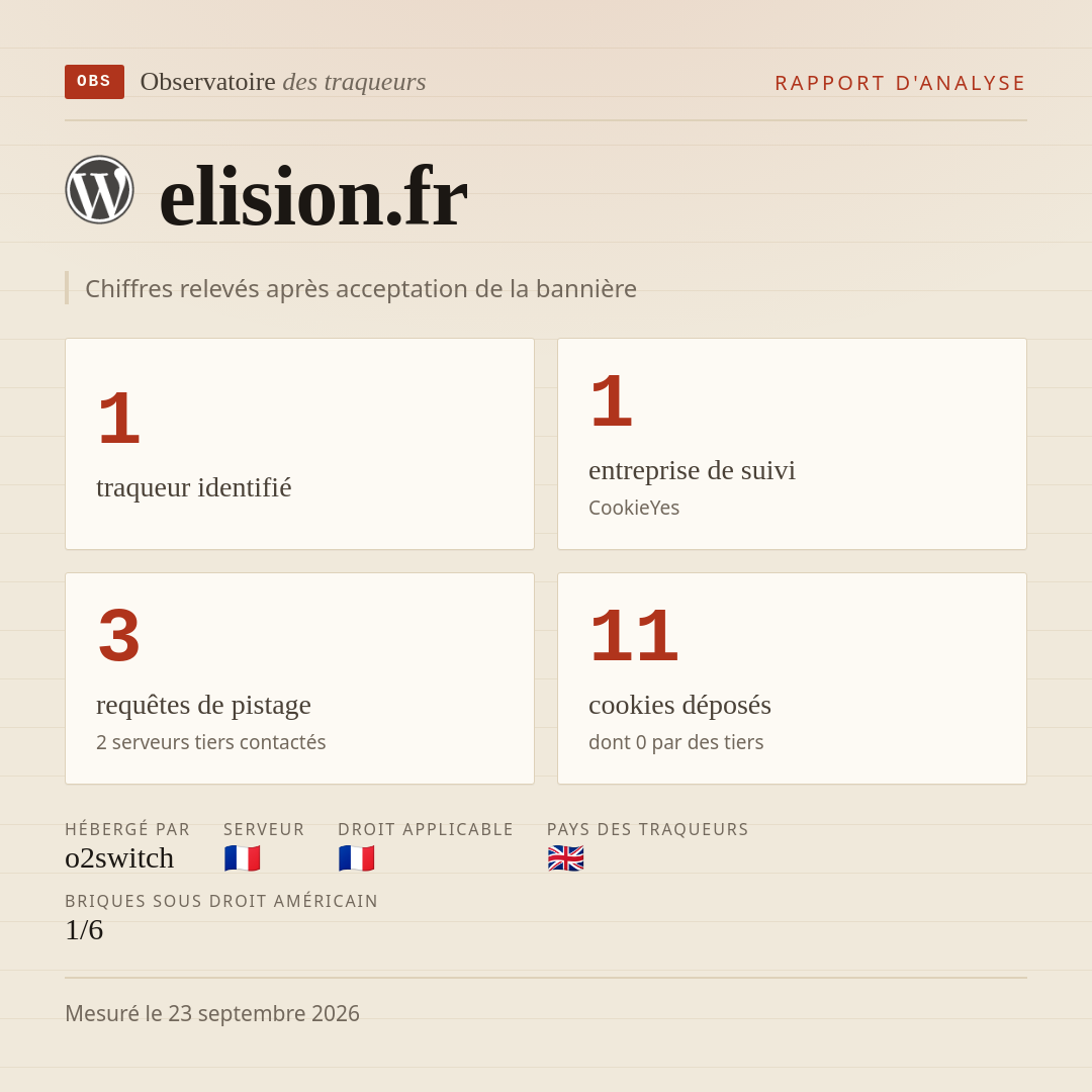 elision.fr : 1 traqueur identifié, 1 entreprise de suivi, 3 requêtes de pistage. Chiffres relevés après acceptation de la bannière.