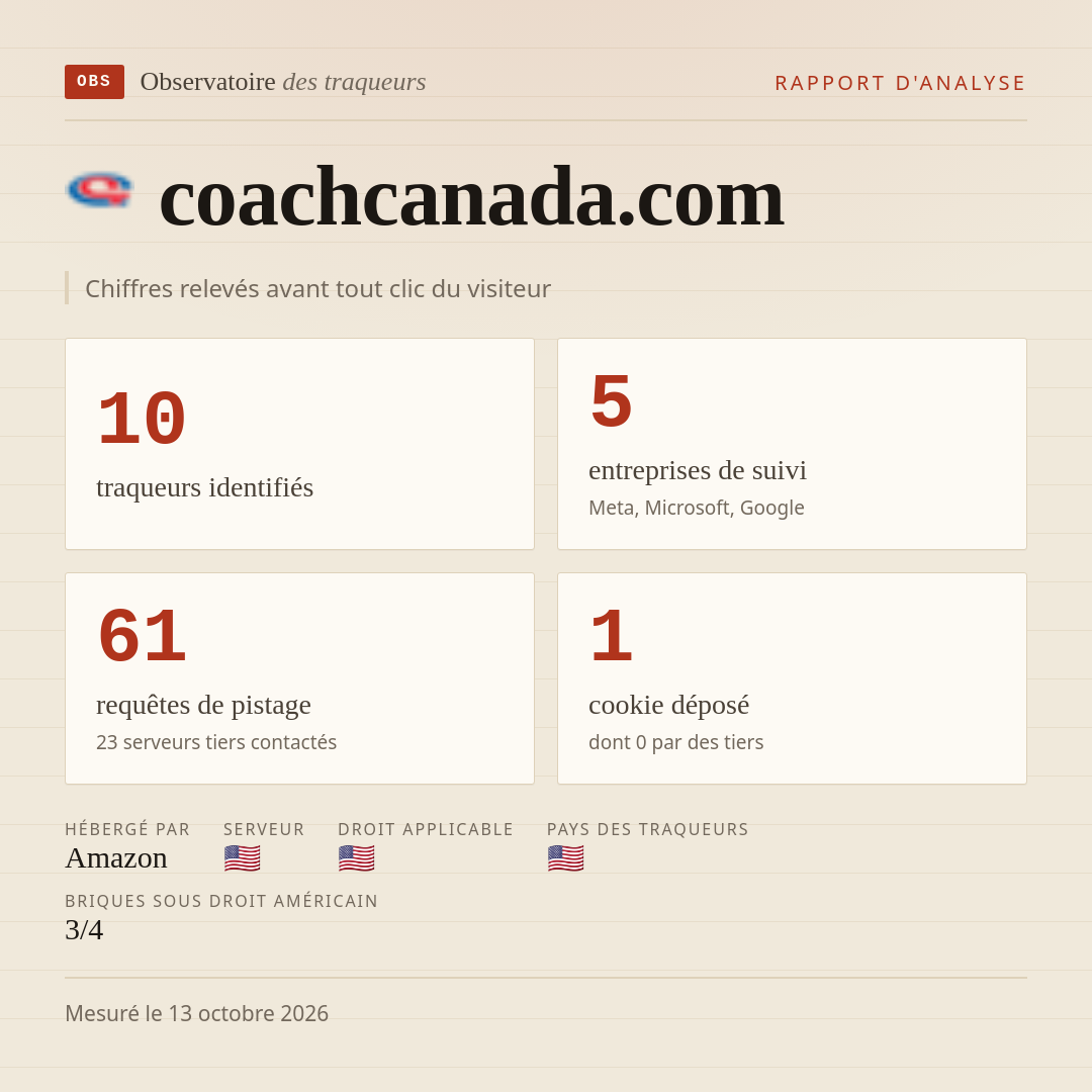 coachcanada.com : 10 traqueurs identifiés, 5 entreprises de suivi, 61 requêtes de pistage. Chiffres relevés avant tout clic du visiteur.