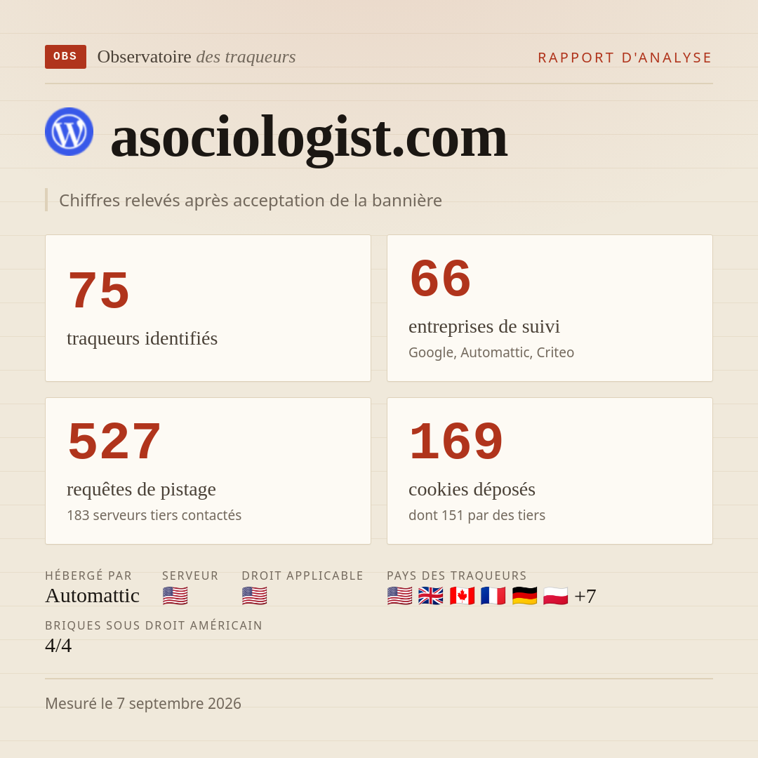 asociologist.com : 75 traqueurs identifiés, 66 entreprises de suivi, 527 requêtes de pistage. Chiffres relevés après acceptation de la bannière.