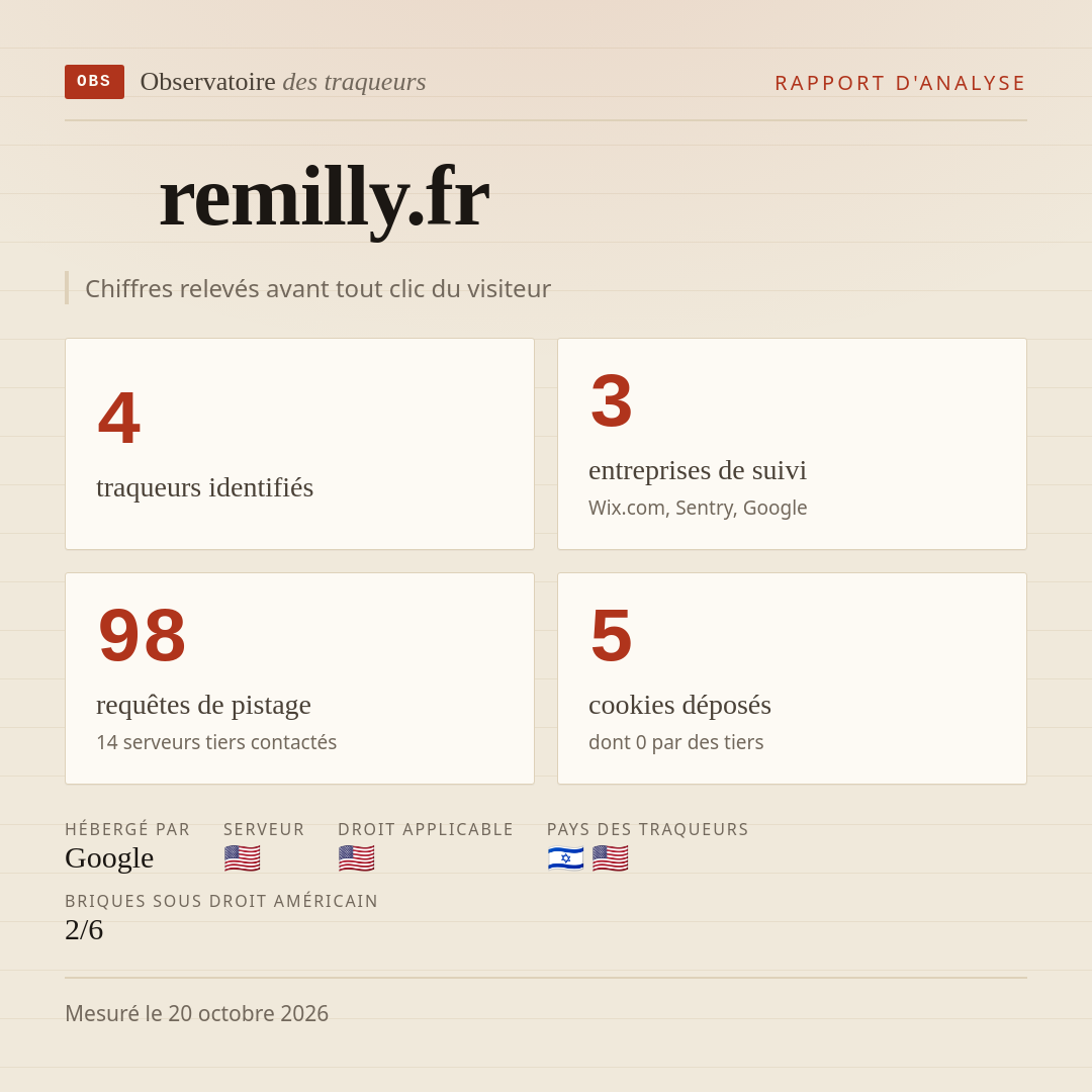 remilly.fr : 4 traqueurs identifiés, 3 entreprises de suivi, 98 requêtes de pistage. Chiffres relevés avant tout clic du visiteur.
