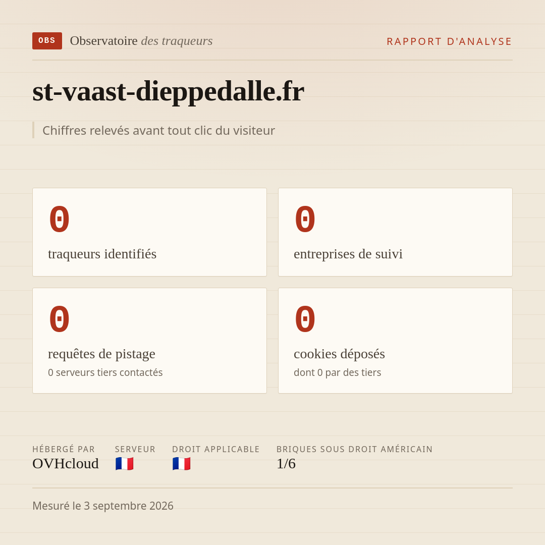 st-vaast-dieppedalle.fr : 0 traqueurs identifiés, 0 entreprises de suivi, 0 requêtes de pistage. Chiffres relevés avant tout clic du visiteur.