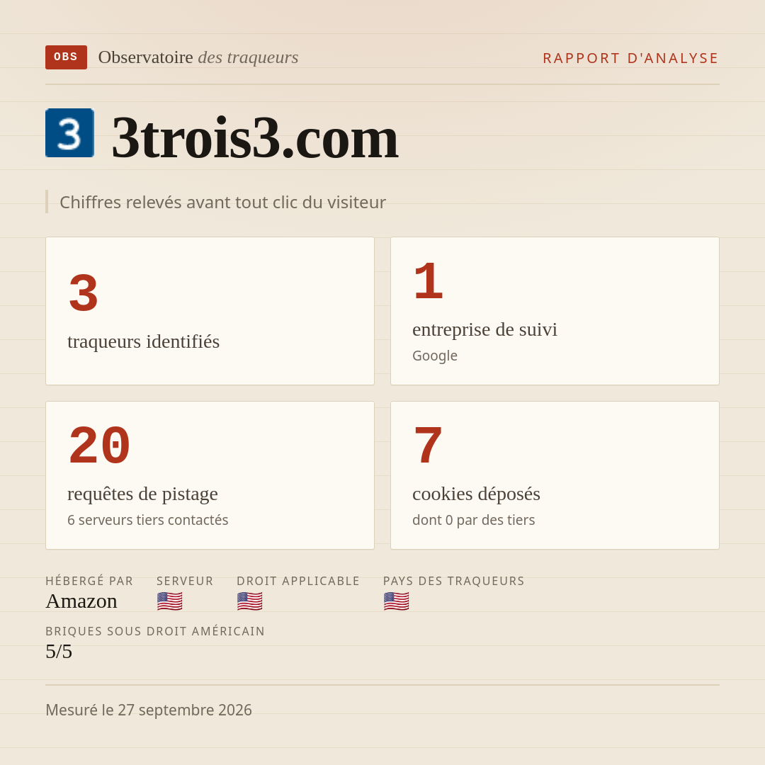 3trois3.com : 3 traqueurs identifiés, 1 entreprise de suivi, 20 requêtes de pistage. Chiffres relevés avant tout clic du visiteur.