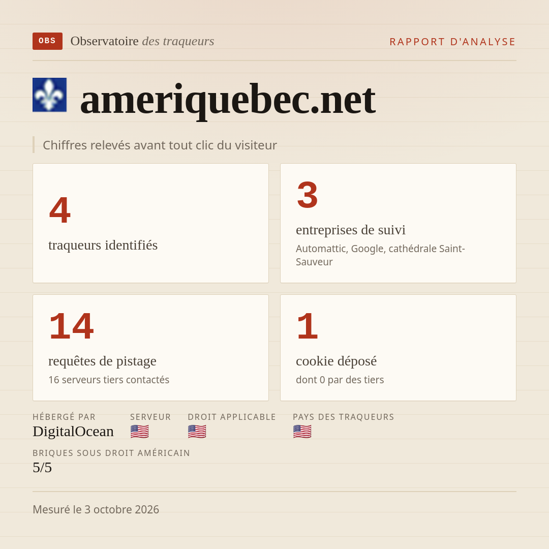 ameriquebec.net : 4 traqueurs identifiés, 3 entreprises de suivi, 14 requêtes de pistage. Chiffres relevés avant tout clic du visiteur.