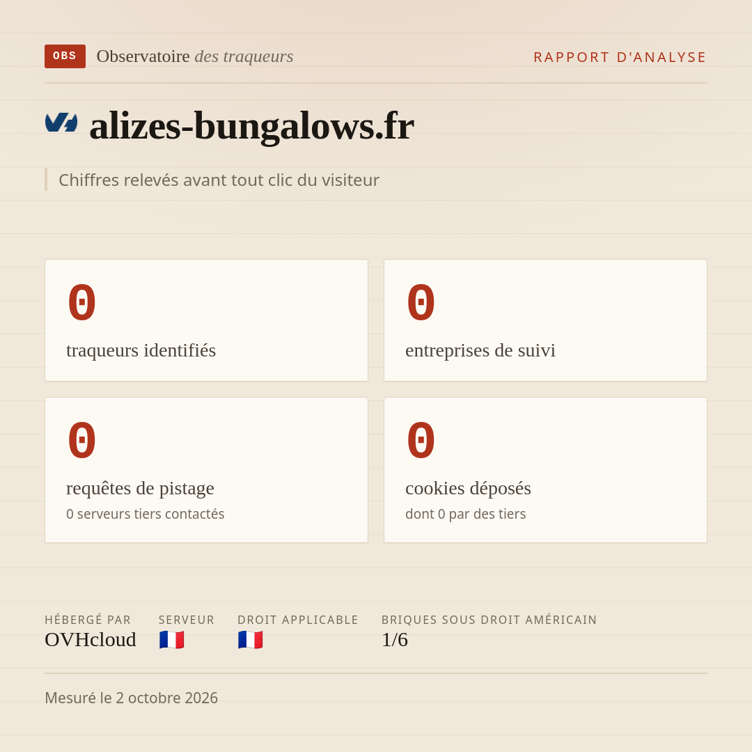 alizes-bungalows.fr : 0 traqueurs identifiés, 0 entreprises de suivi, 0 requêtes de pistage. Chiffres relevés avant tout clic du visiteur.
