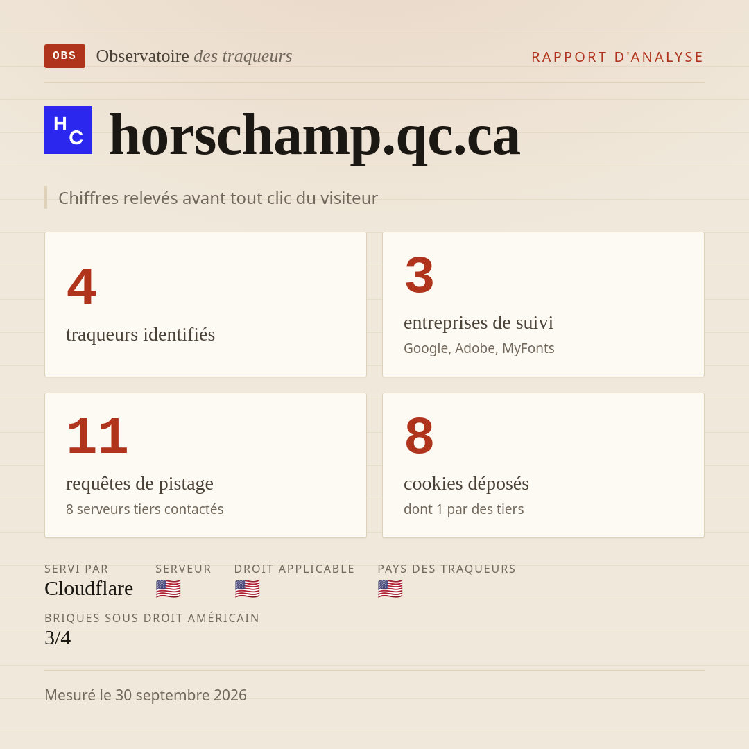 horschamp.qc.ca : 4 traqueurs identifiés, 3 entreprises de suivi, 11 requêtes de pistage. Chiffres relevés avant tout clic du visiteur.
