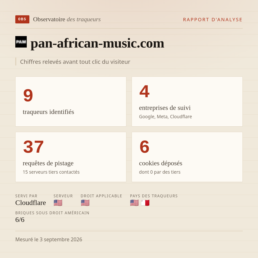 pan-african-music.com : 9 traqueurs identifiés, 4 entreprises de suivi, 37 requêtes de pistage. Chiffres relevés avant tout clic du visiteur.