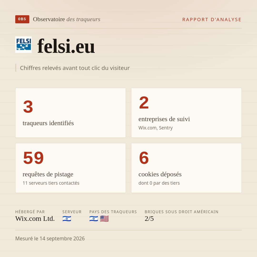 felsi.eu : 3 traqueurs identifiés, 2 entreprises de suivi, 59 requêtes de pistage. Chiffres relevés avant tout clic du visiteur.