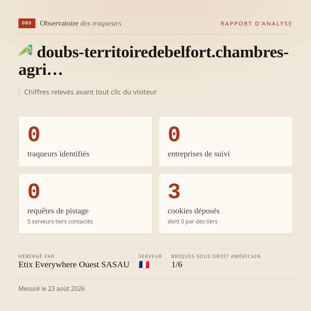doubs-territoiredebelfort.chambres-agri… : 0 traqueurs identifiés, 0 entreprises de suivi, 0 requêtes de pistage. Chiffres relevés avant tout clic du visiteur.