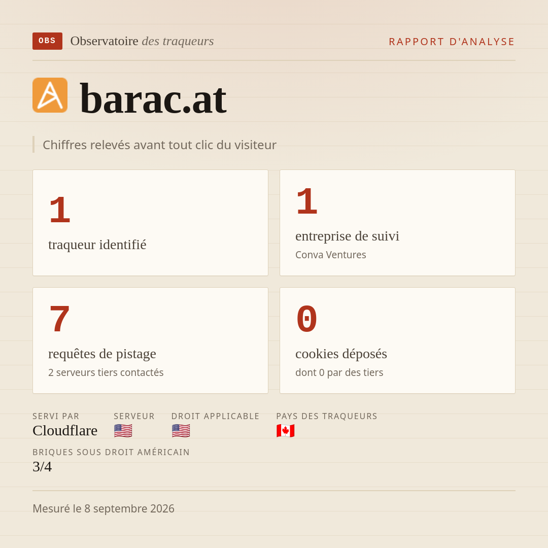 barac.at : 1 traqueur identifié, 1 entreprise de suivi, 7 requêtes de pistage. Chiffres relevés avant tout clic du visiteur.