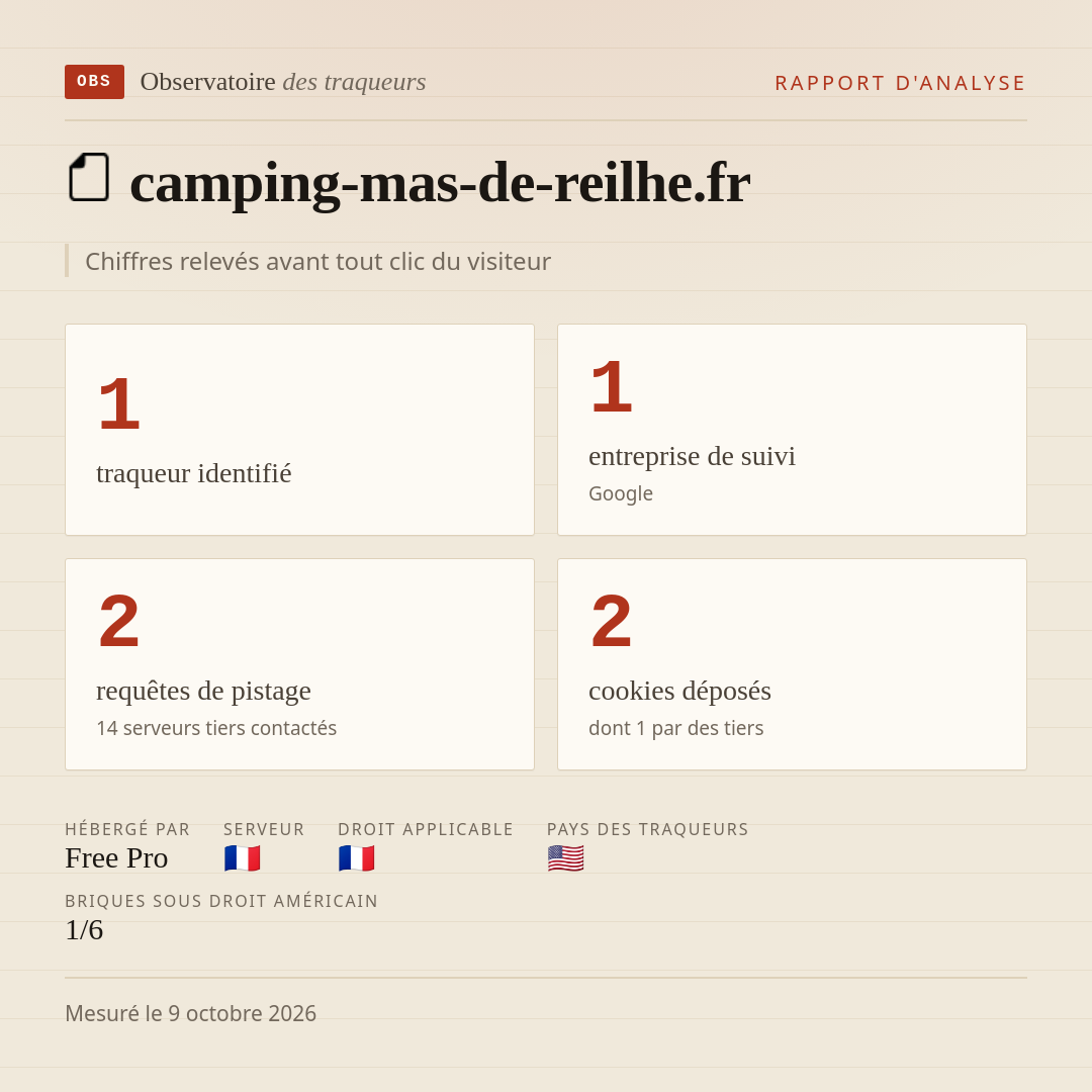 camping-mas-de-reilhe.fr : 1 traqueur identifié, 1 entreprise de suivi, 2 requêtes de pistage. Chiffres relevés avant tout clic du visiteur.