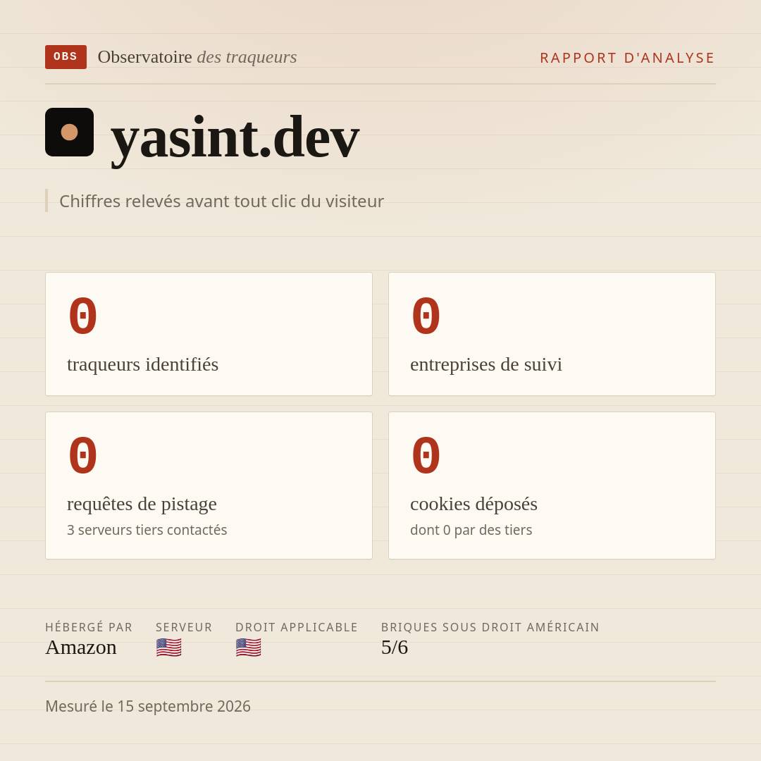 yasint.dev : 0 traqueurs identifiés, 0 entreprises de suivi, 0 requêtes de pistage. Chiffres relevés avant tout clic du visiteur.