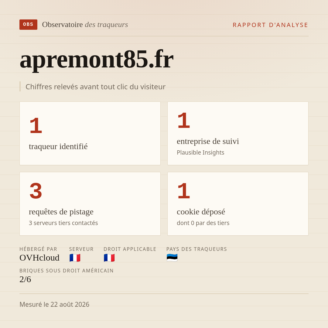 apremont85.fr : 1 traqueur identifié, 1 entreprise de suivi, 3 requêtes de pistage. Chiffres relevés avant tout clic du visiteur.