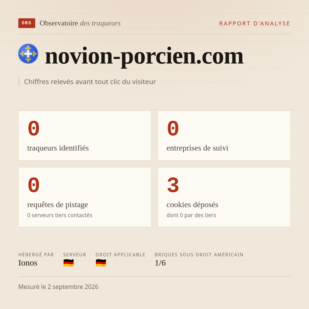 novion-porcien.com : 0 traqueurs identifiés, 0 entreprises de suivi, 0 requêtes de pistage. Chiffres relevés avant tout clic du visiteur.