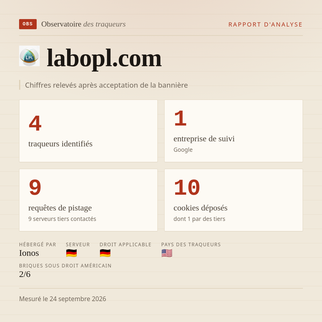 labopl.com : 4 traqueurs identifiés, 1 entreprise de suivi, 9 requêtes de pistage. Chiffres relevés après acceptation de la bannière.