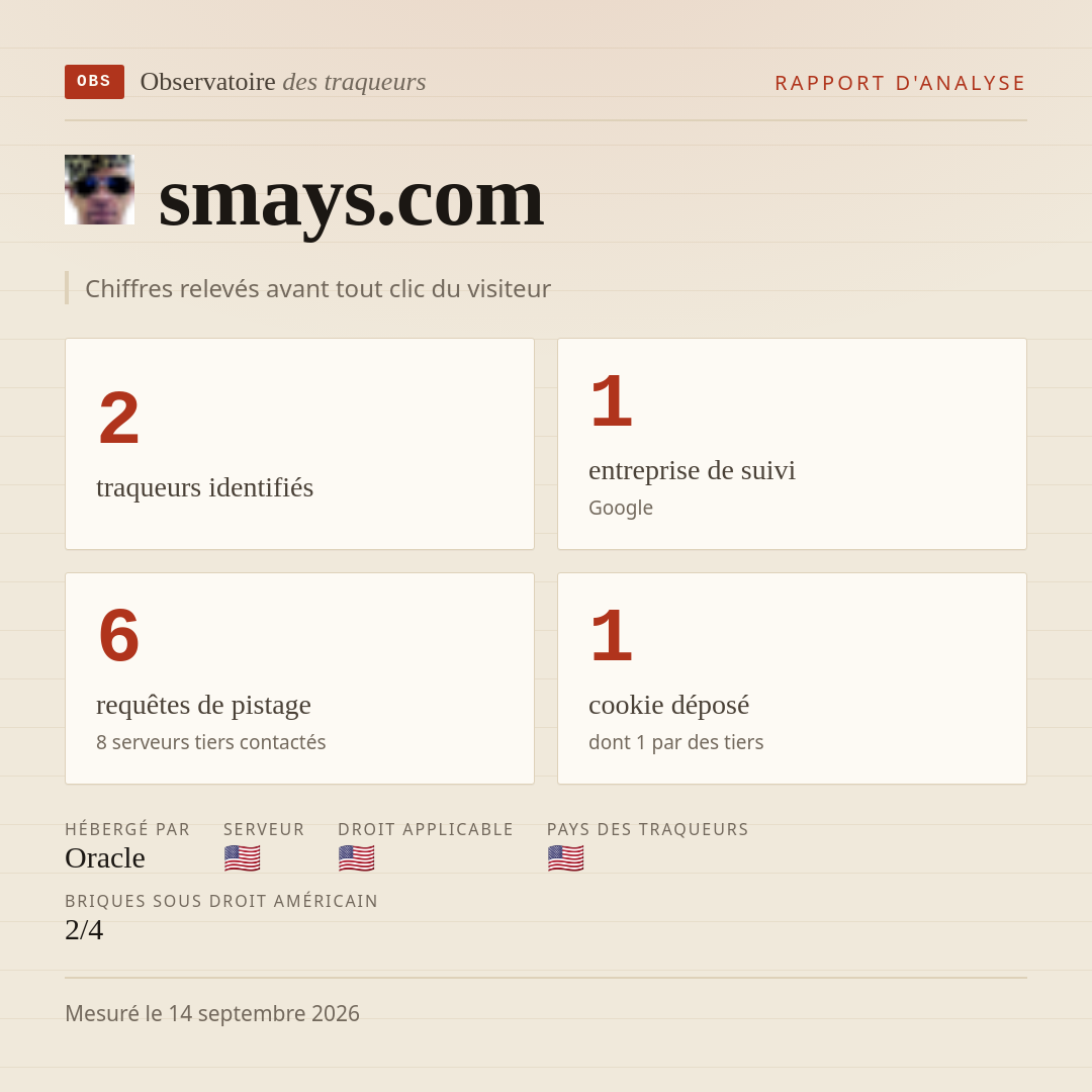 smays.com : 2 traqueurs identifiés, 1 entreprise de suivi, 6 requêtes de pistage. Chiffres relevés avant tout clic du visiteur.