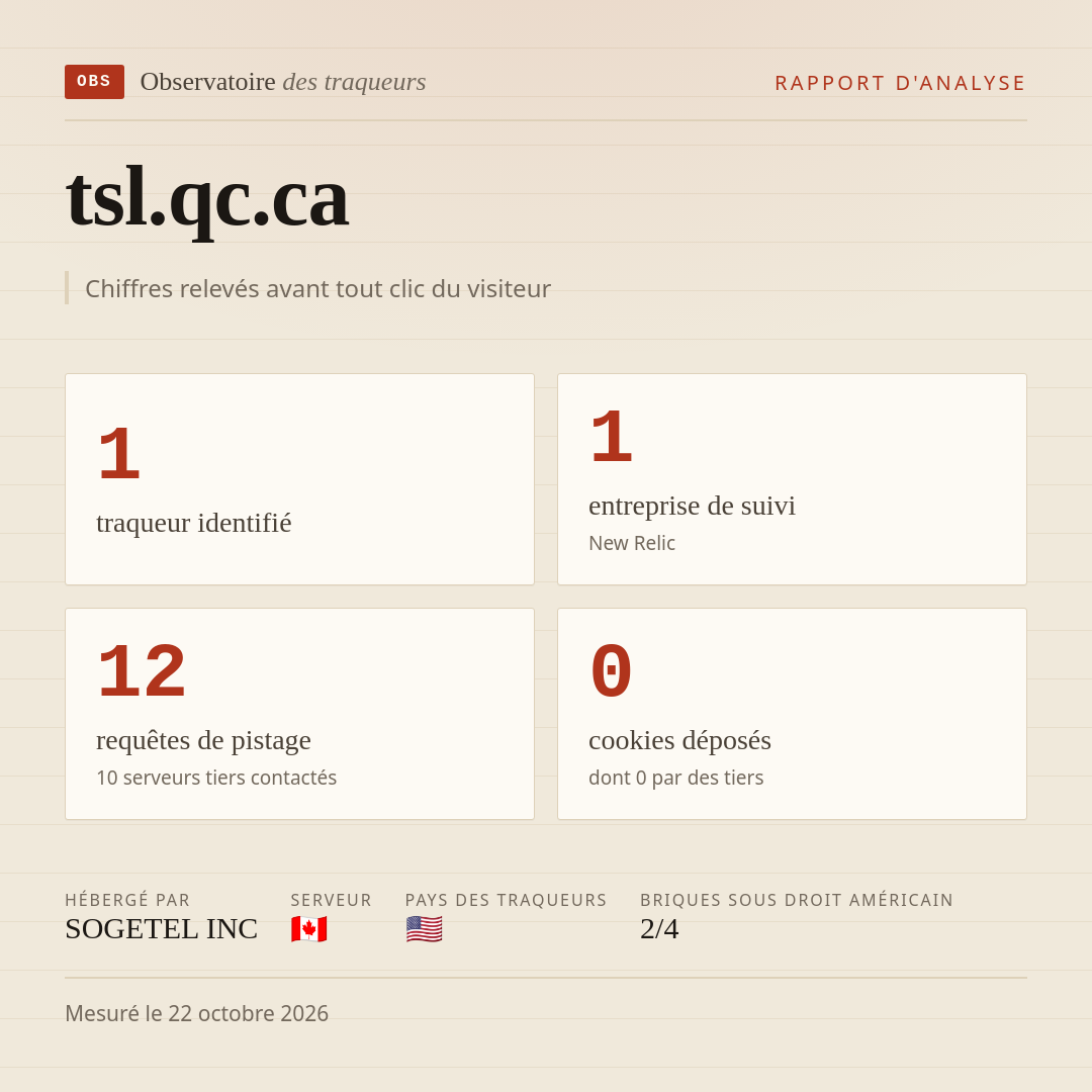tsl.qc.ca : 1 traqueur identifié, 1 entreprise de suivi, 12 requêtes de pistage. Chiffres relevés avant tout clic du visiteur.