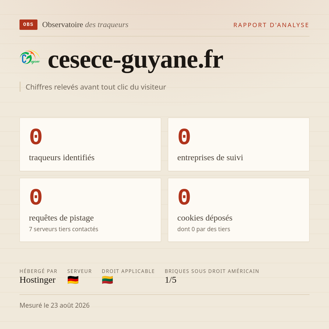 cesece-guyane.fr : 0 traqueurs identifiés, 0 entreprises de suivi, 0 requêtes de pistage. Chiffres relevés avant tout clic du visiteur.