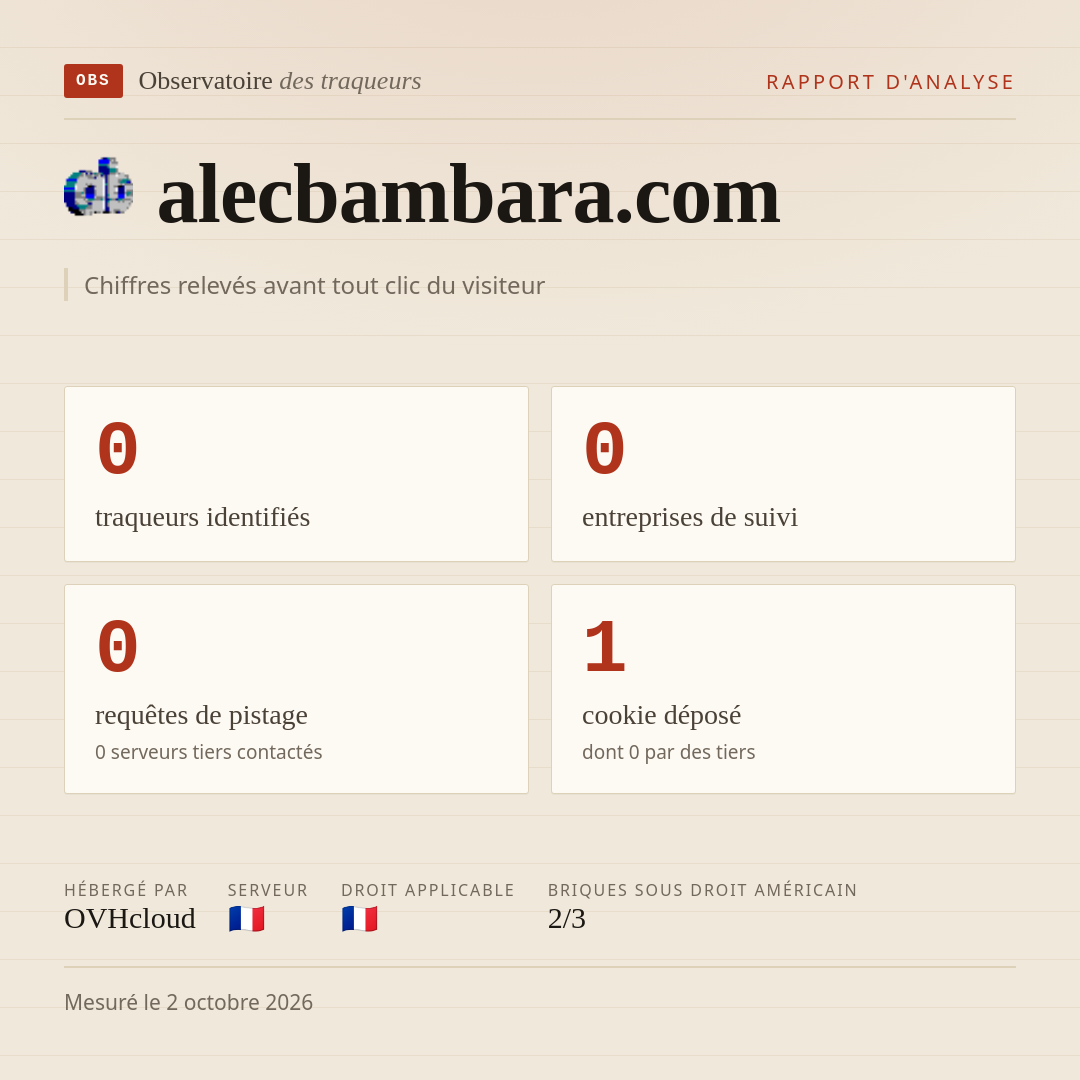 alecbambara.com : 0 traqueurs identifiés, 0 entreprises de suivi, 0 requêtes de pistage. Chiffres relevés avant tout clic du visiteur.