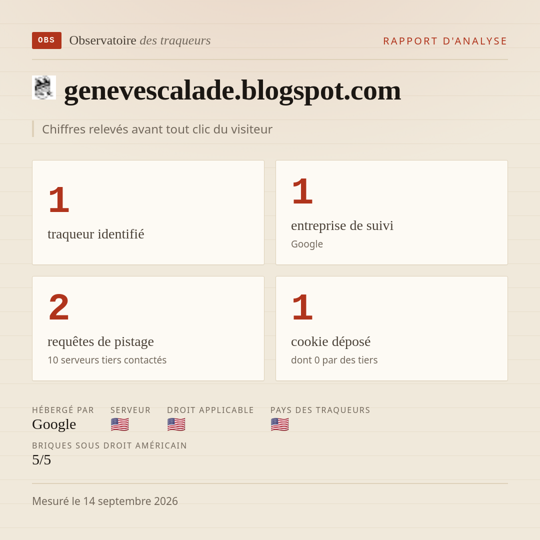 genevescalade.blogspot.com : 1 traqueur identifié, 1 entreprise de suivi, 2 requêtes de pistage. Chiffres relevés avant tout clic du visiteur.