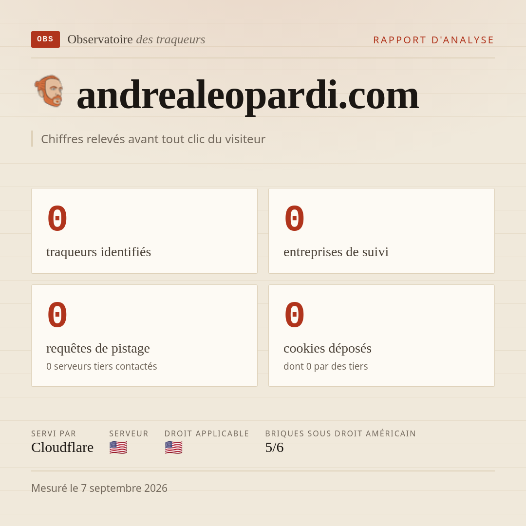 andrealeopardi.com : 0 traqueurs identifiés, 0 entreprises de suivi, 0 requêtes de pistage. Chiffres relevés avant tout clic du visiteur.