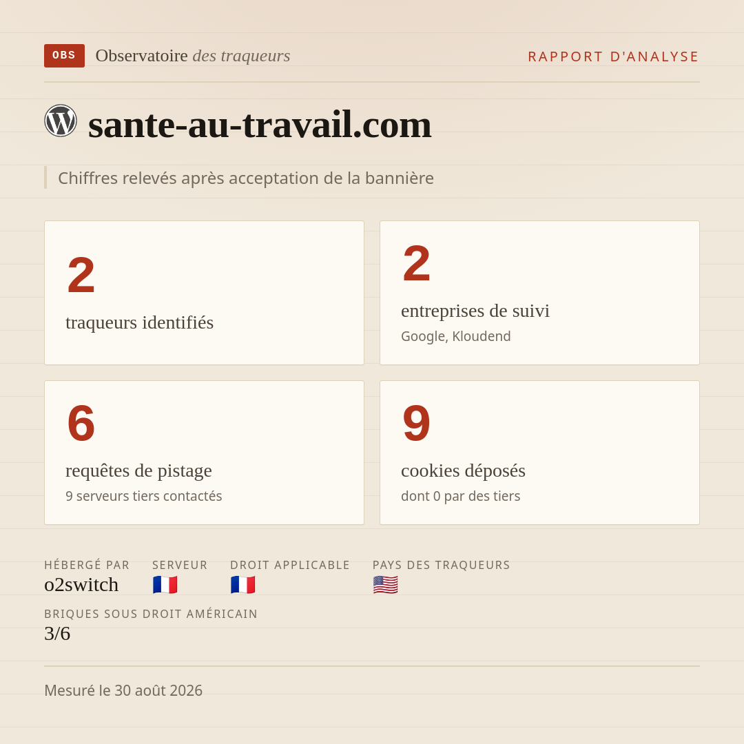 sante-au-travail.com : 2 traqueurs identifiés, 2 entreprises de suivi, 6 requêtes de pistage. Chiffres relevés après acceptation de la bannière.