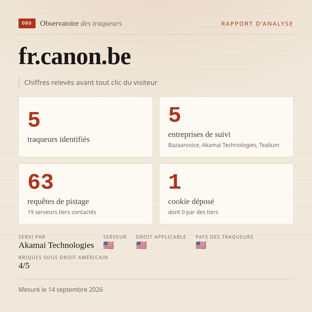fr.canon.be : 5 traqueurs identifiés, 5 entreprises de suivi, 63 requêtes de pistage. Chiffres relevés avant tout clic du visiteur.