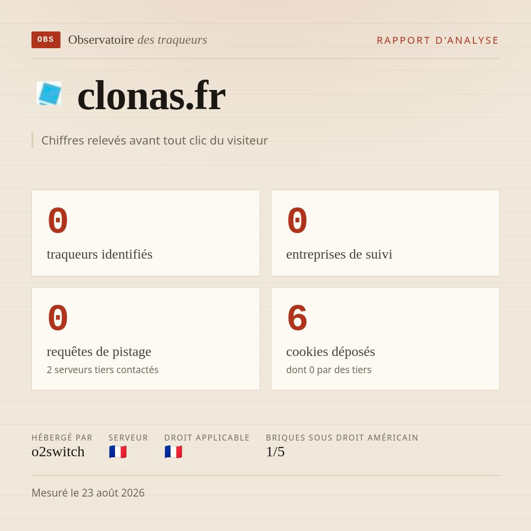 clonas.fr : 0 traqueurs identifiés, 0 entreprises de suivi, 0 requêtes de pistage. Chiffres relevés avant tout clic du visiteur.